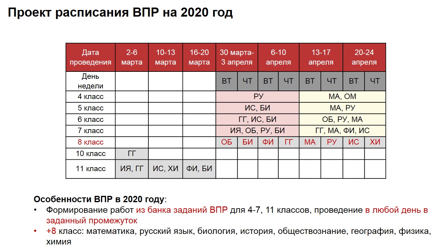4vpr ru 5 класс. График ВПР 2020. Расписание ВПР. ВПР 2020. ВПР 2020-2021.